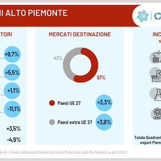 frenata biella