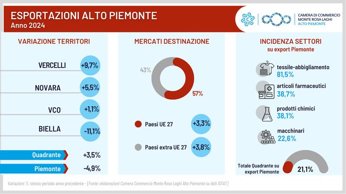 frenata biella