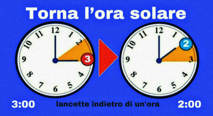 Ora solare, quando torna e quali sono le conseguenze