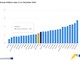 Inflazione area euro in aumento, Italia tra i Paesi più bassi